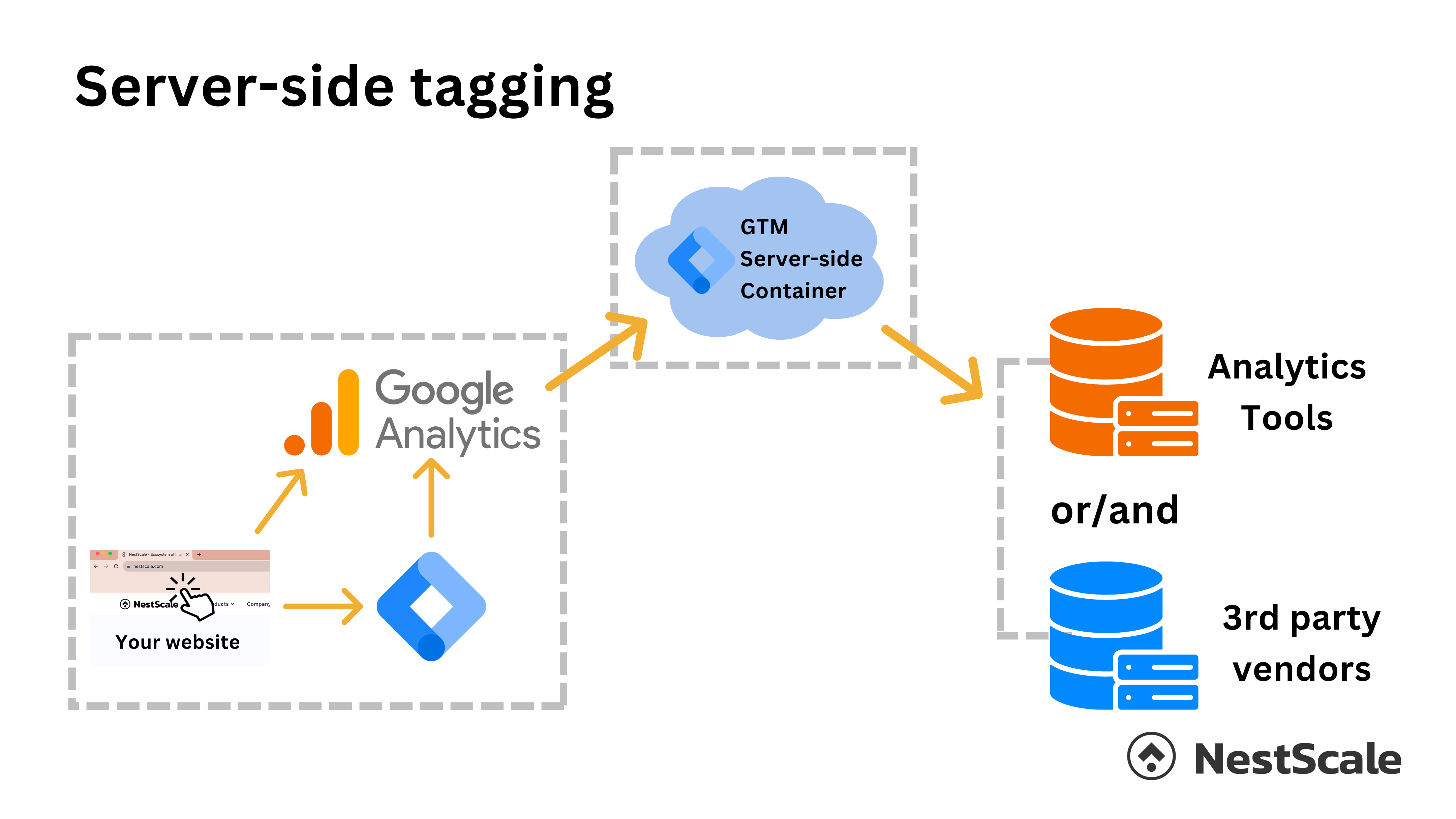 Server-Side Tracking & Privacy-First Setup